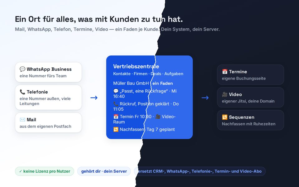 Vertriebszentrale: dein eigenes Kundensystem — Mail, WhatsApp, Telefon, Termine, Video an einem Ort